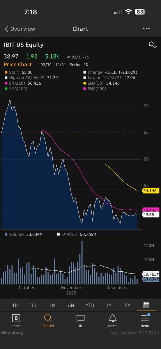 Andy Constan tweet media