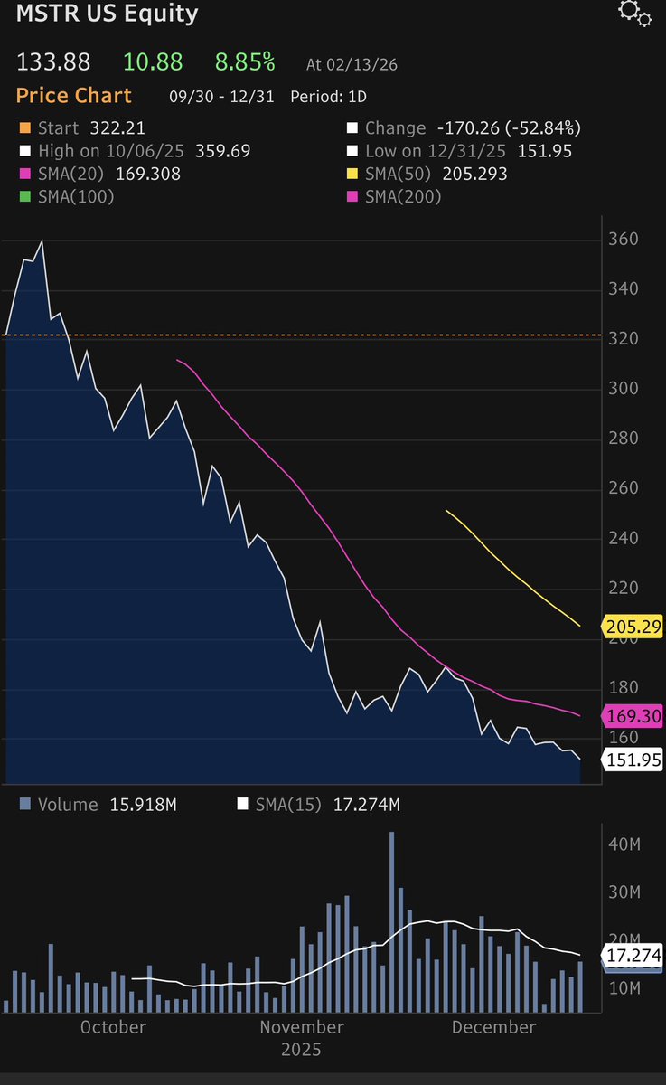 Andy Constan tweet media