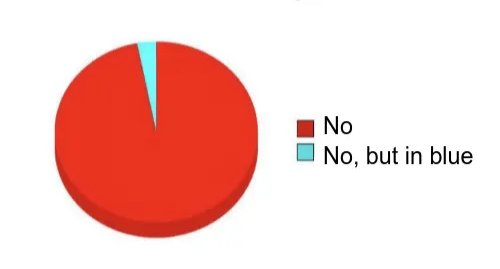 is FSSAI doing its job?