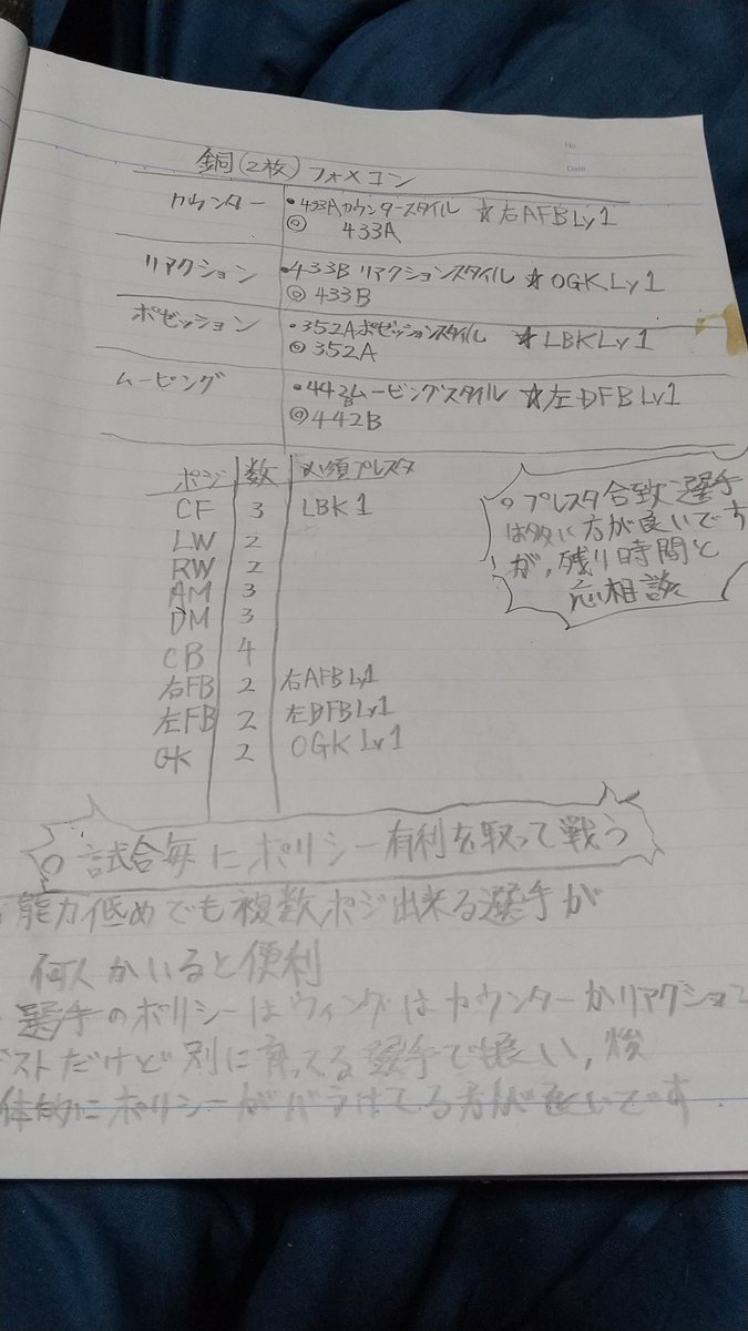 サカつく イベツアー 中級まで終わったが上級がかなり怪しいのでモリヤス式メモでチーム作りを見直す 時間があまりないがやってみるさ