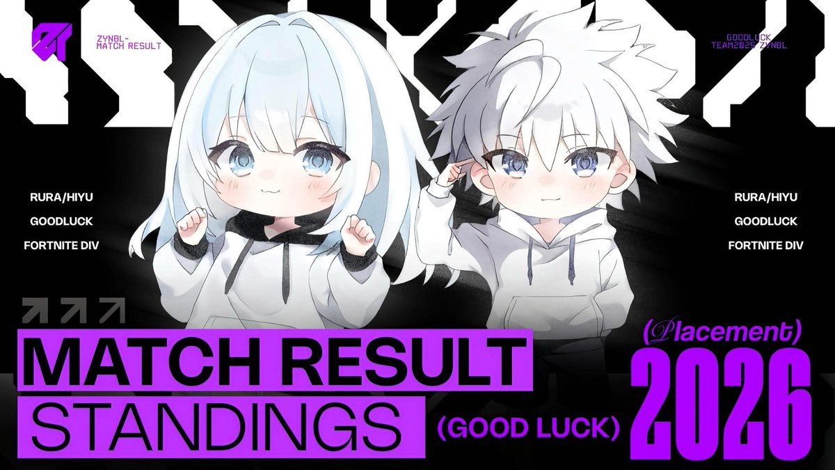 【ZYNBL￤FORTNITE Div】

👑 Reload Elite Series 累計
￣￣￣￣￣￣￣￣￣￣￣￣￣
#1 Rura (<a href="/Rurayache32/">Rura</a>)
#10 Blaze (@Blazedao)
#76 Hiyu (<a href="/FL_hiyu/">ZYNBL 親方ひゆ 👷‍♂️</a> )

Rura選手、Blaze選手ともに高順位を獲得しました！！
プレイインも応援よろしくお願いいたします❤️‍🔥
#ZYNBLWIN👾