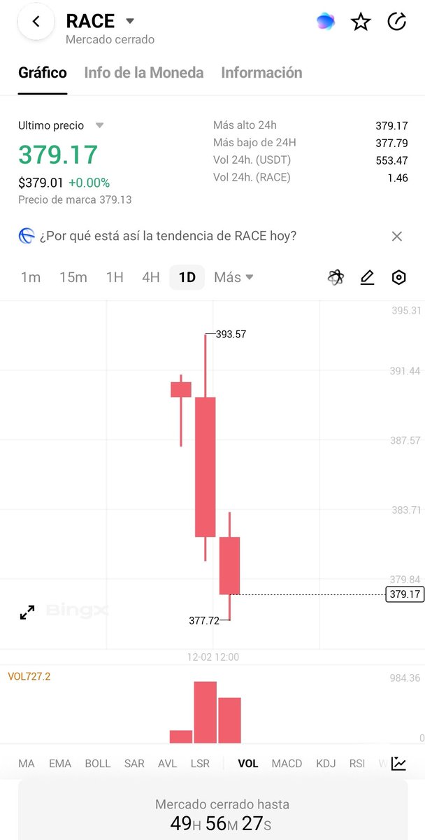 De la pista de F1 a tu portafolio🏎🏁

Acabo de ver que Ferrari llegó al TradFi de <a href="/BingXLatino/">BingX Latino</a> con $RACE 

Es fascinante cómo ahora podemos diversificar entre cripto y acciones de lujo desde un mismo lugar.

Ferrari viene demostrando una solidez increíble como marca y como
