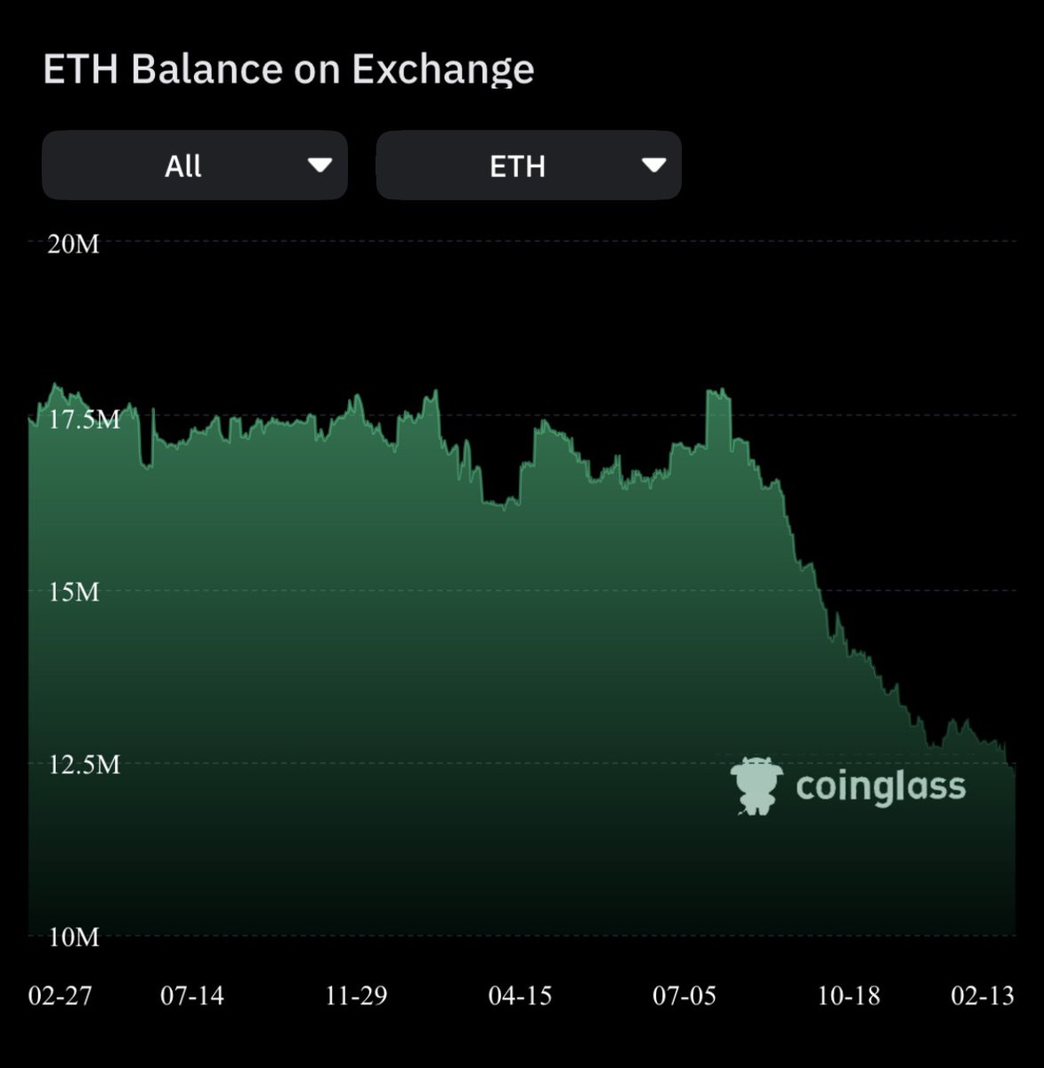 DustyBC Crypto tweet media