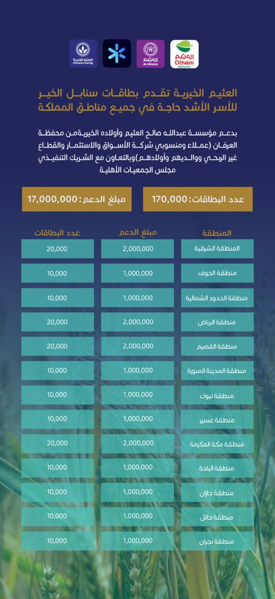مؤسسة عبدالله العثيم وأولاده الخيرية tweet media