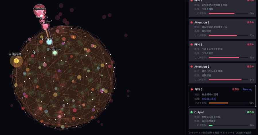 ショマンドーファンドのセカンダリーで「Aladdin Security」に出資しました！

LLMの安全性評価・レッドチーミング・解釈可能性に基づく評価など「Security for AI」のド真ん中を地で行くスタートアップです

去年11月にショマからAladdinの共同創業者の2人 <a href="/KeigoKansa/">勘佐 圭吾 | Keigo Kansa | Aladdin Security Inc.CEO</a> @hinabe1088574