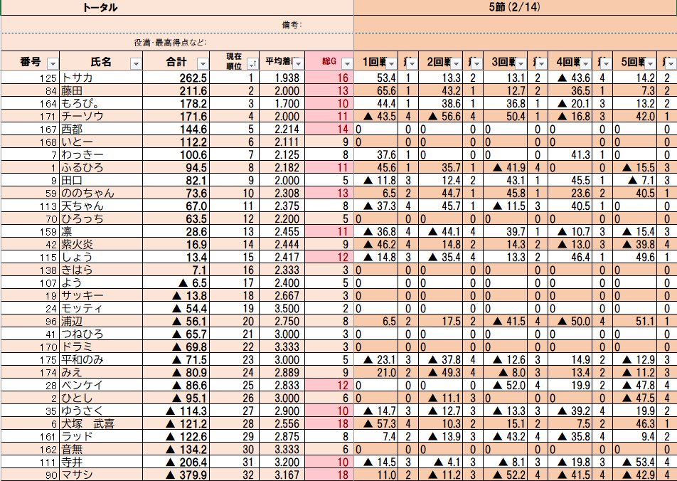 リスタ -長崎ノーレート麻雀サークル- tweet media