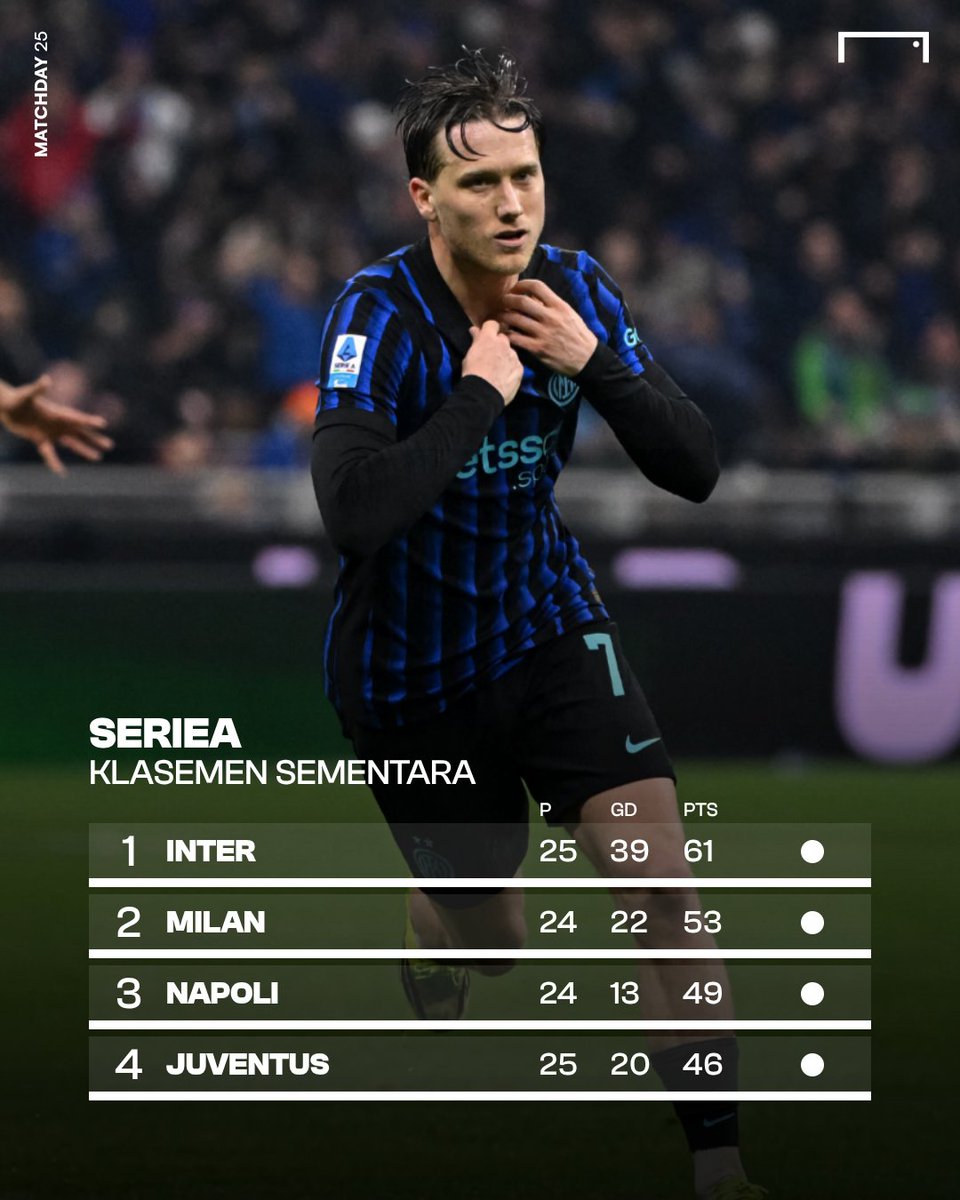 DICARI 🚨

Klub yang bisa menggeser Inter di puncak klasemen #SerieA 😎