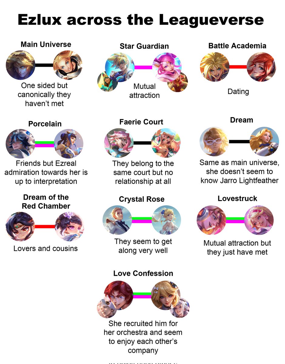 #ezlux chart across the multiverse 
Still crazy Tencent make the incest thing canon 😭😭😭