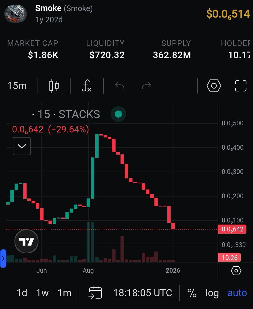 Smokestx.btc tweet media