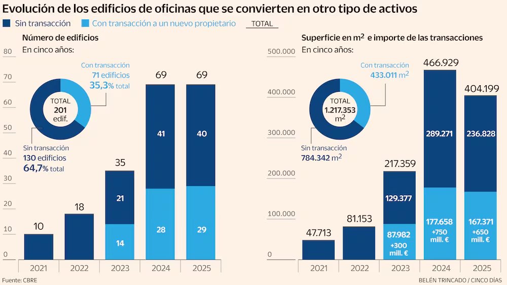 Todavía recuerdo cuando vivía en Madrid en unas "oficinas" 

Y cada vez más en esta situación!