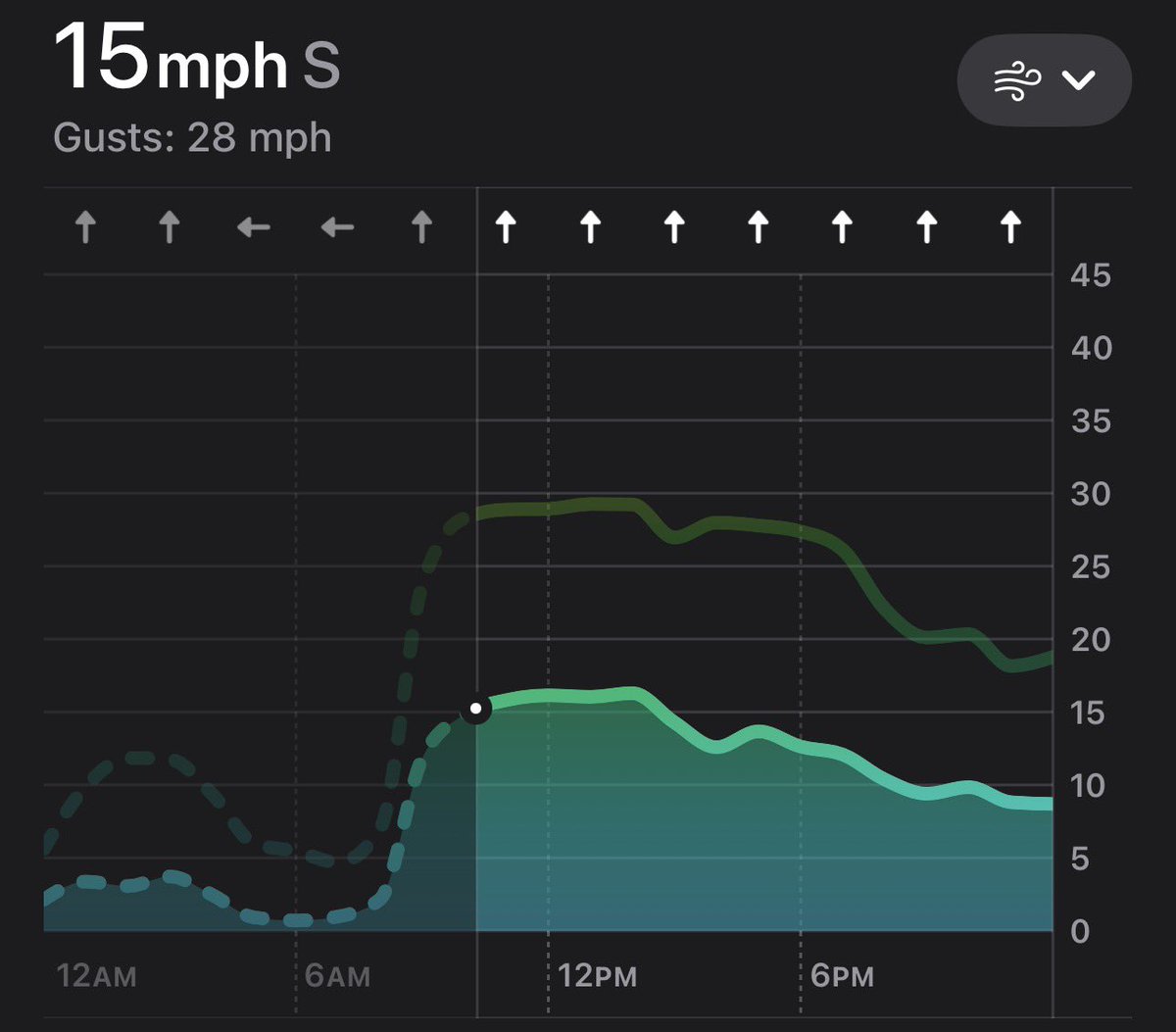 No Laying Up tweet media