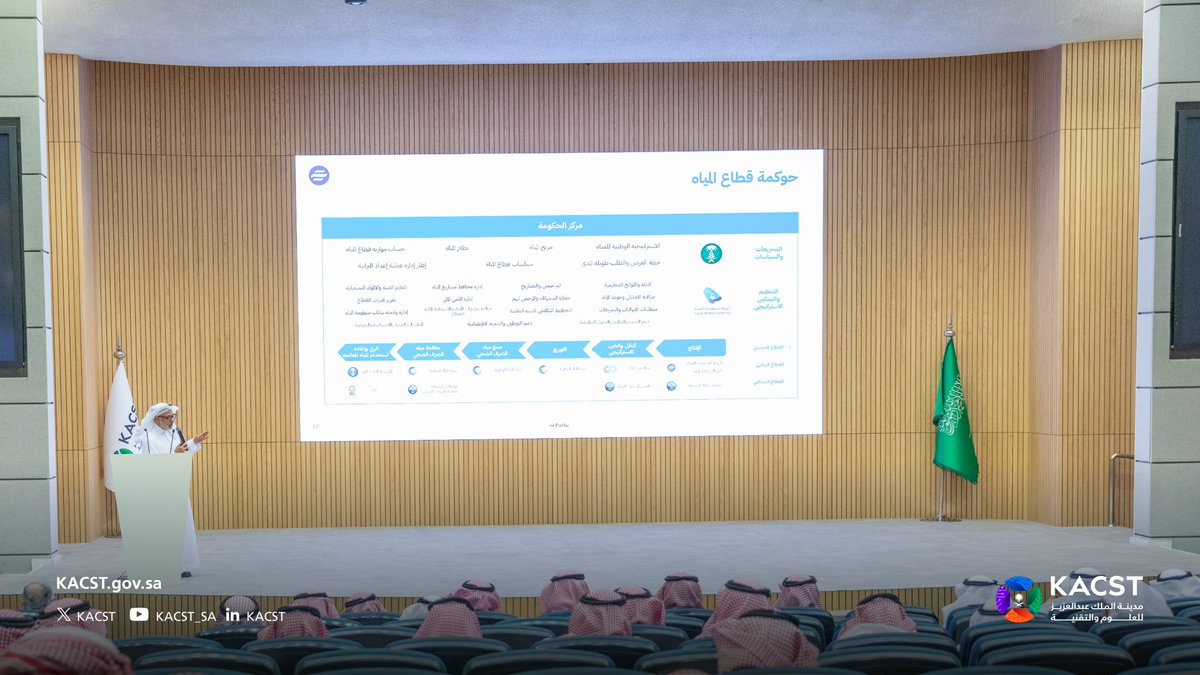 مدينة الملك عبدالعزيز للعلوم والتقنية tweet media