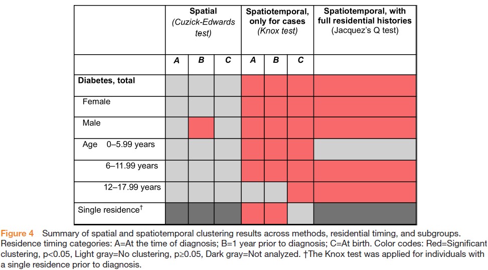 DiabetesRC's tweet photo. Clustering patterns in Finnish type 1 diabetes (T1D) patients: a nationwide register-based study

Learn more 👇 
https://t.co/rh7d1IbR3o https://t.co/Ng4Txr6VaN