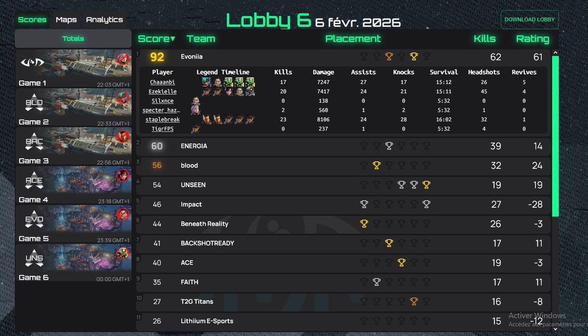 PREMIERE PLACE EN SCRIM EEC 🏆

(avec un peu de ratard) 
La Evoniia sort une nouvelle fois premiere en SCRIM EEC !
GG à nos joueurs et merci à l'organisation ! 

Nous rejoindre (RANK/SCIM/CHILL) : discord.gg/CkGE82cD4w