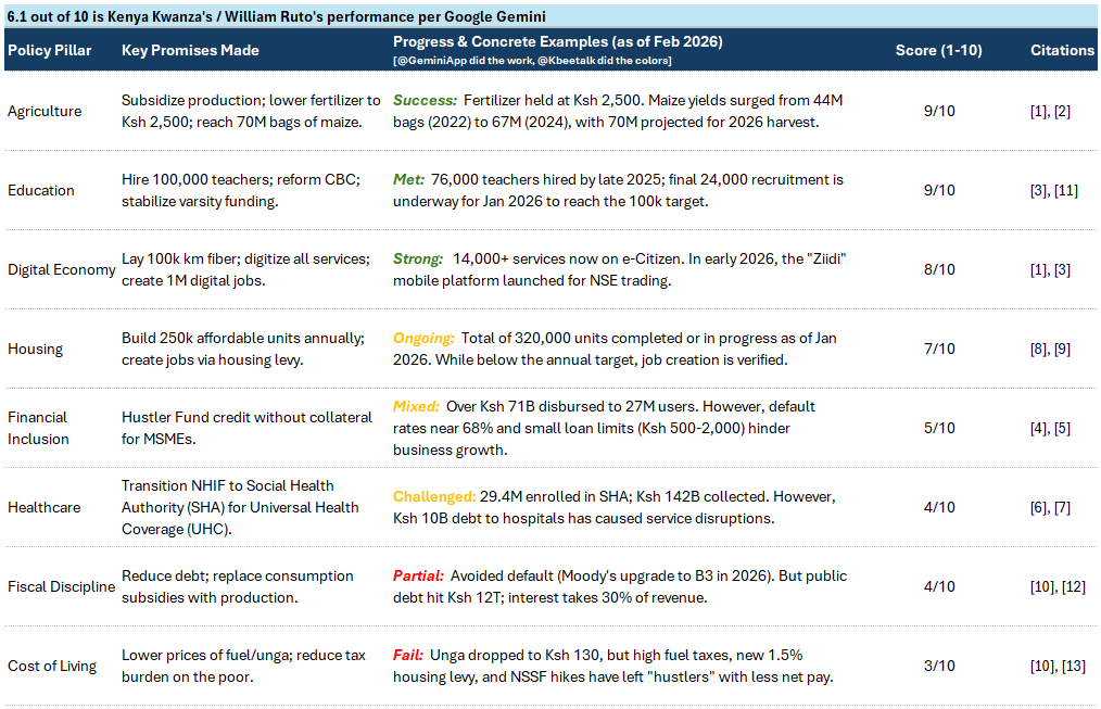 Kip Bitok, PhD. tweet media