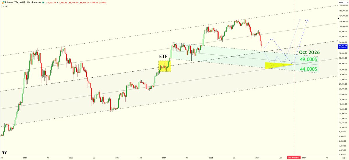 NaiF CHarT tweet media