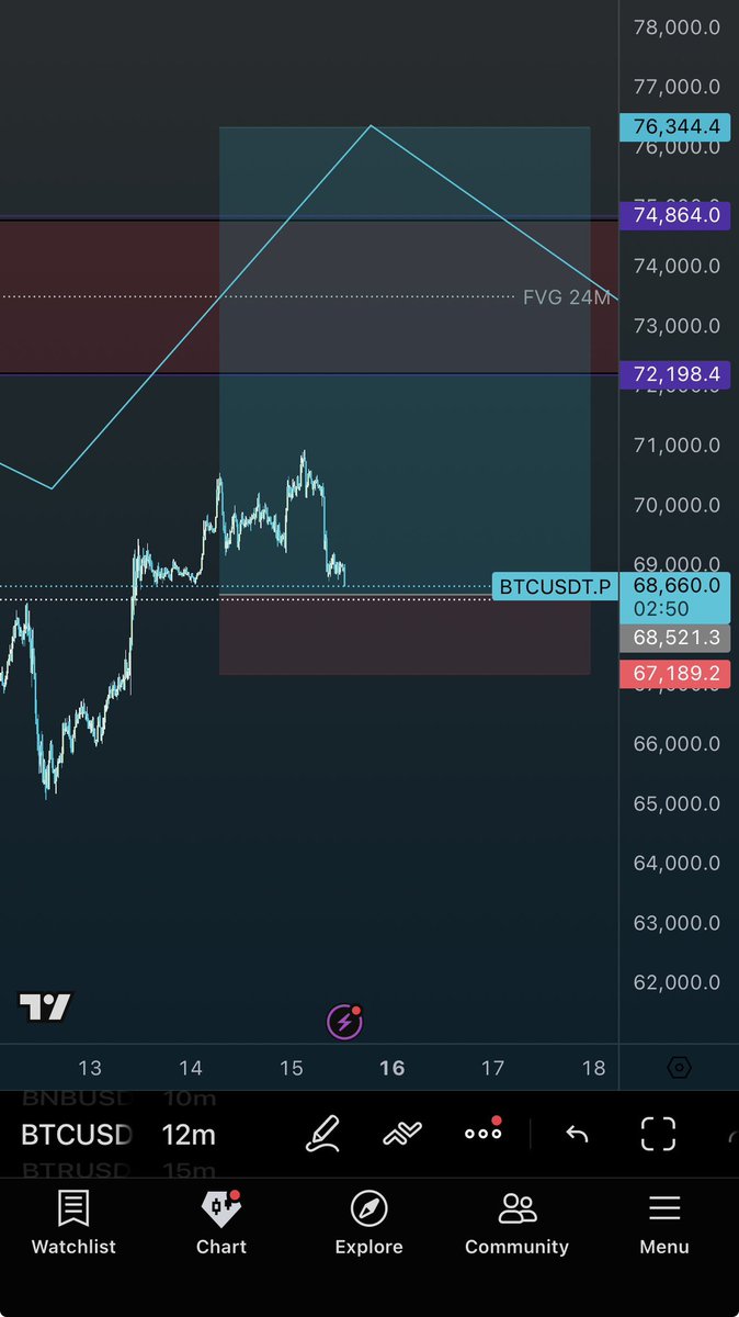 CarbonTradersa's tweet photo. $BTC 

BTC LONG 

68500-67300

Tp
70k
75k

SL 66900

Lever 150x-200x

GL🧘🏻 https://t.co/6q3yI71HIo