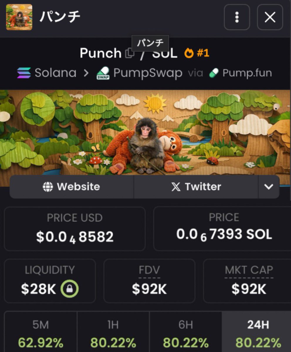 saracrypto_eth's tweet photo. I was one of the first to call $Punch at a 90k MC.

When I decide to activate degen mode, it’s easy for me to pull off plays like these.

I’ve developed this skill over the years.

I’ve been officially retired for a long time, but if anything makes me happy, it’s when my community makes money.

I have the next $Punch.

If you want it, just comment “done” and like this post.