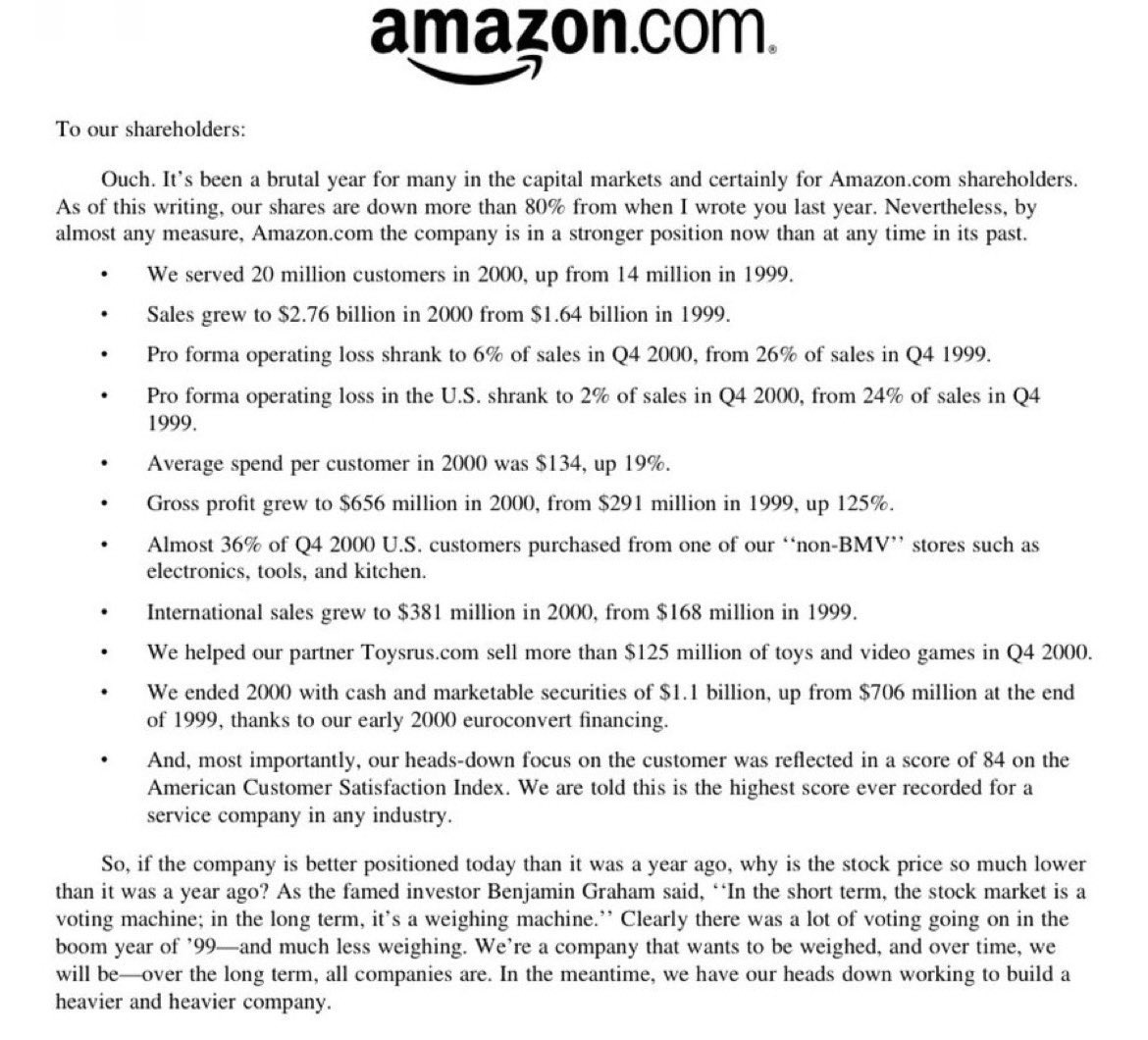 Amazon’s stock fell 80% in 2000.

Here’s what Jeff Bezos told investors: