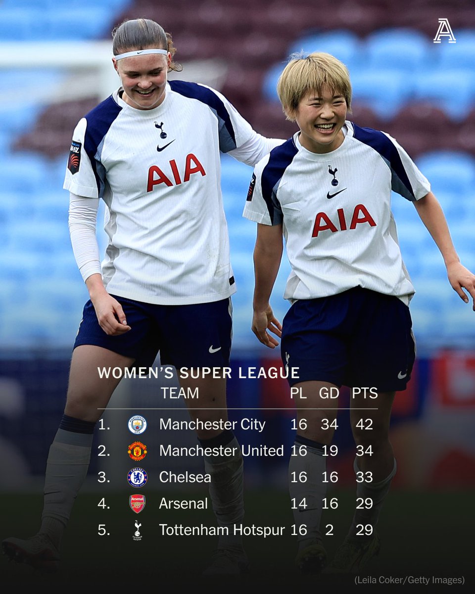 Tottenham Female Tottenham Hotspur Women defeat Aston Villa Women 7-3 at V...