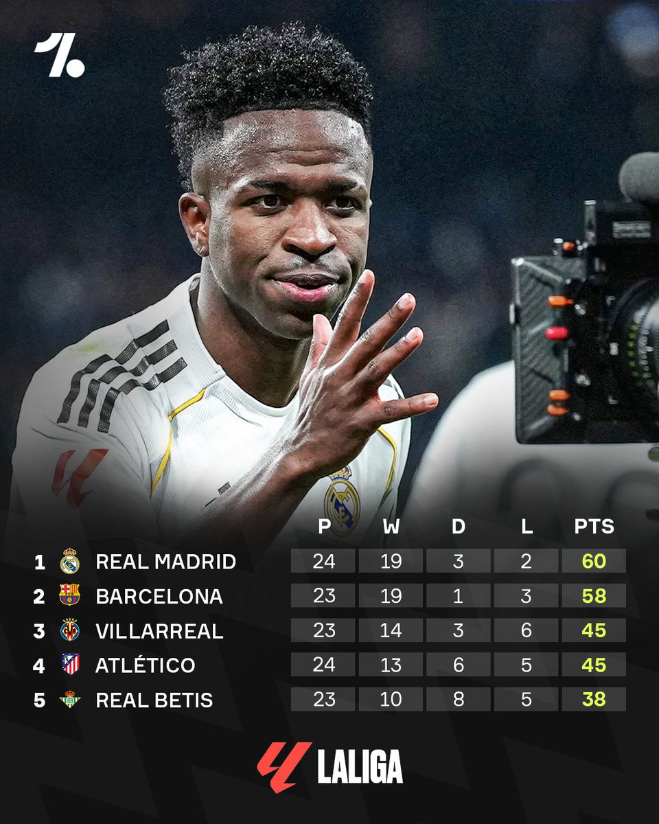 OneFootball tweet media