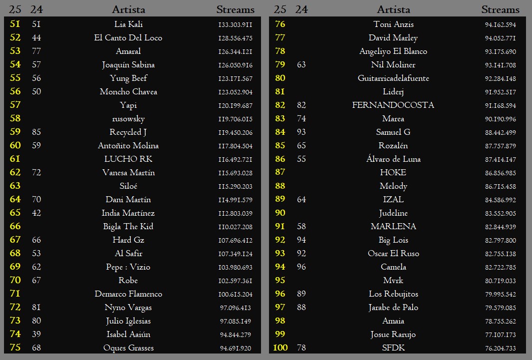 Vinilo Negro tweet media