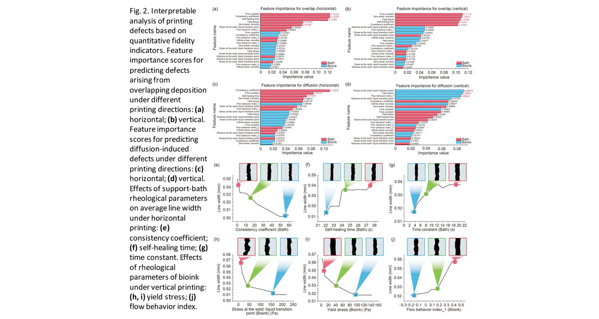 Bio-Design and Manufacturing tweet media