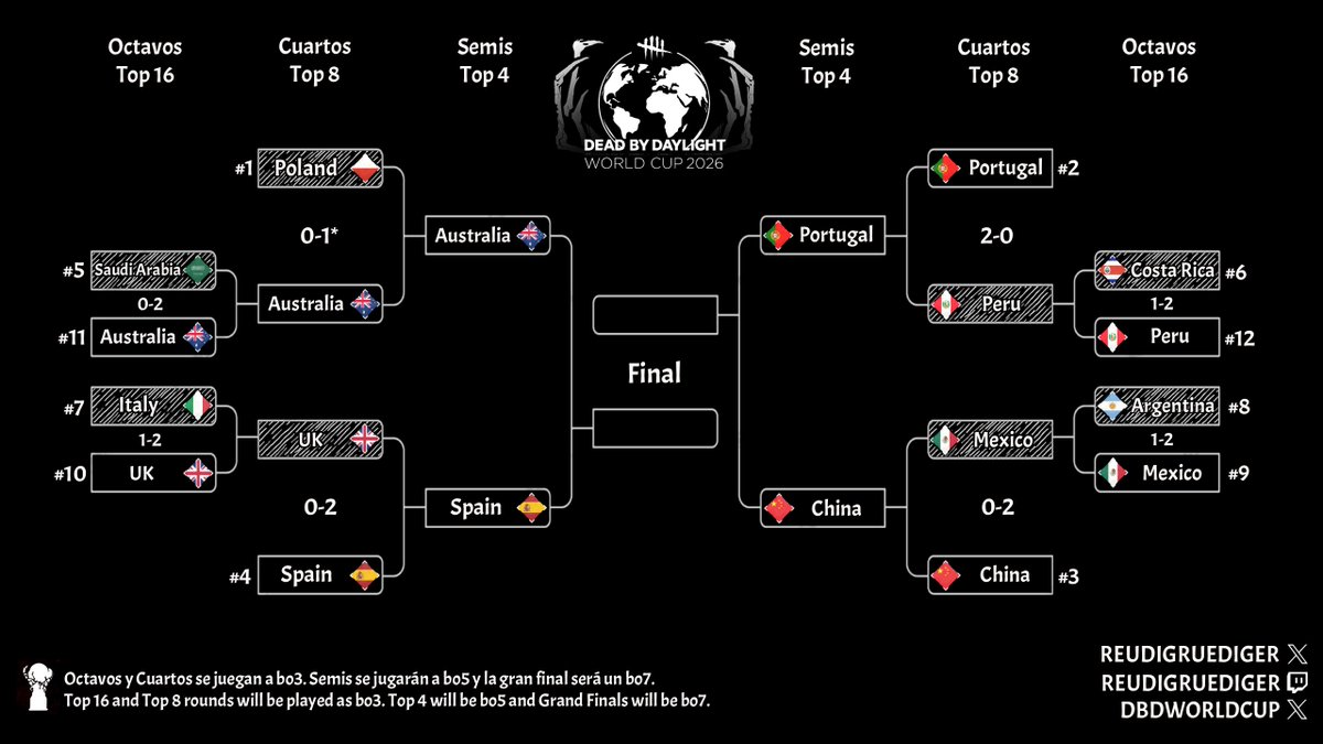Dead By Daylight World Cup tweet media