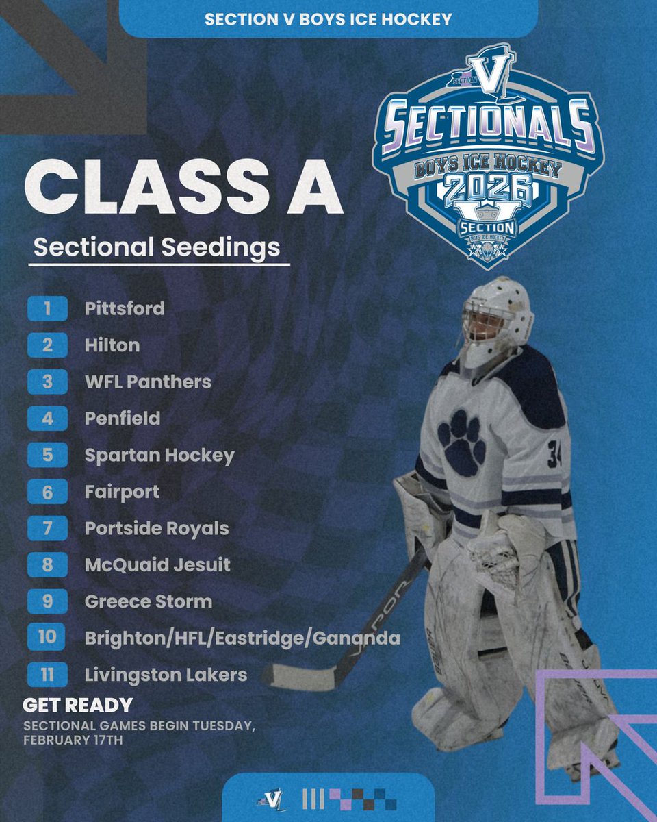 SecVAthletics's tweet photo. The @SectionVHockey Sectional Seedings for Class A!  The sectional bracket can be found here:

https://t.co/CaffZ76IAi https://t.co/ZGxUbPKQPk