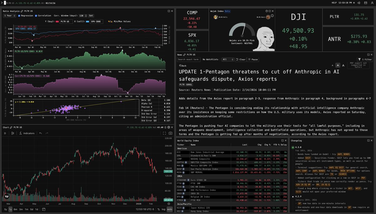 Godel Terminal tweet media