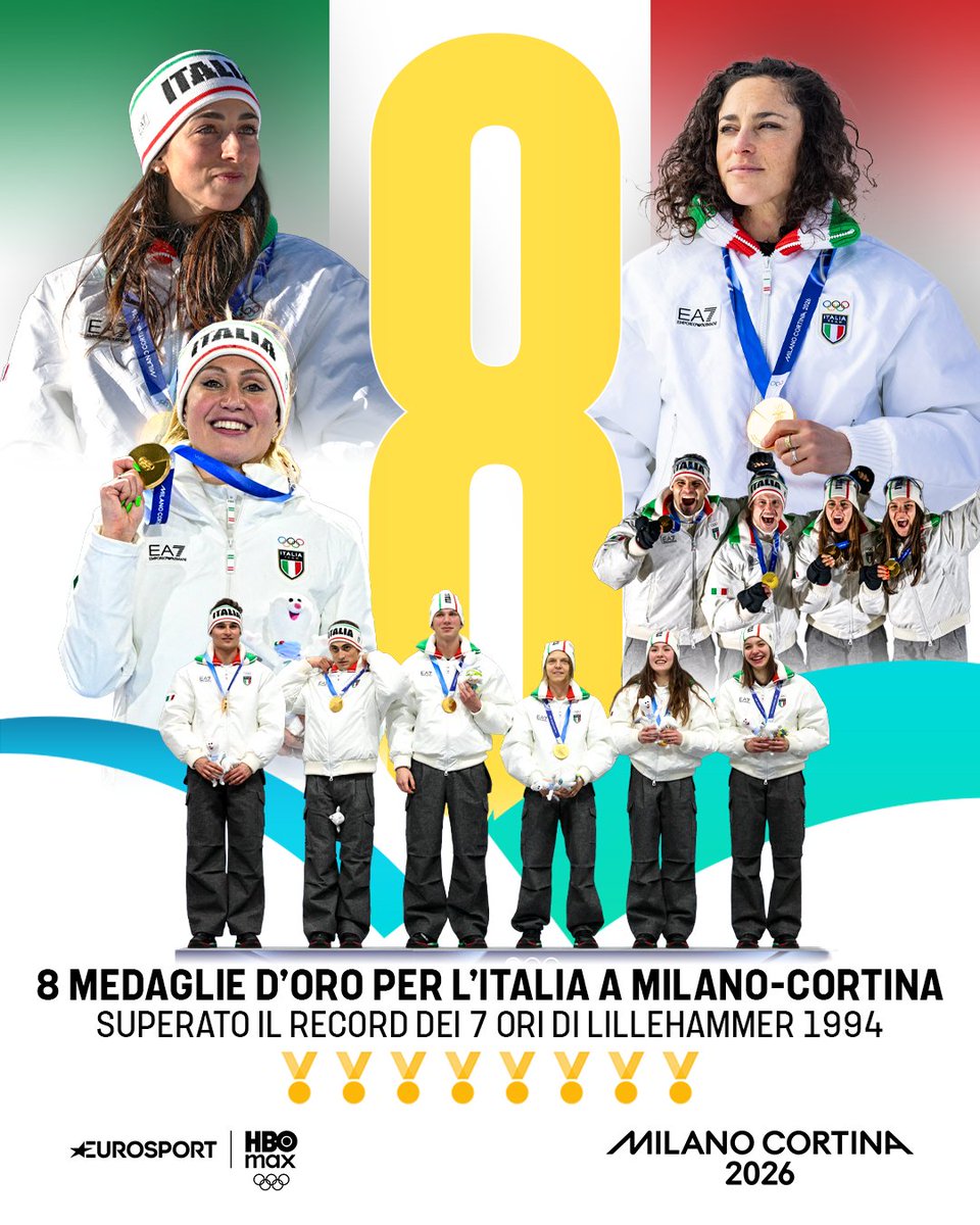Qualcuno ha detto 𝐫𝐞𝐜𝐨𝐫𝐝 𝐝𝐢 𝐨𝐫𝐢? 🤯🥇🇮🇹

Grazie ai due ori in 49 minuti di Federica Brignone e Lisa Vittozzi, l'Italia sale a 8 nel medagliere e supera il precedente primato di 7️⃣ ori in una singola edizione dei Giochi di Lillehammer 1994!

E mancano ancora sette