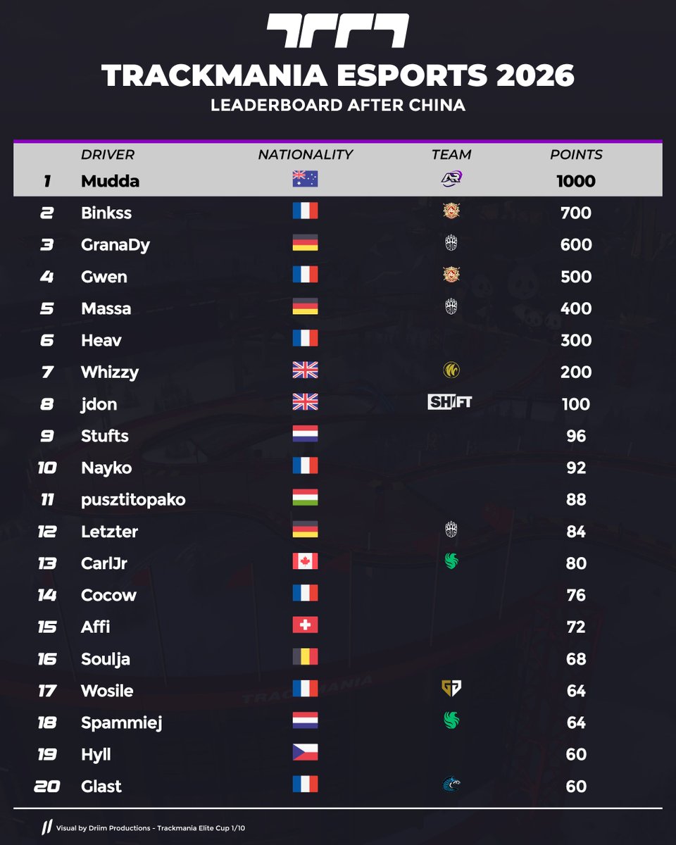 Driim Productions tweet media