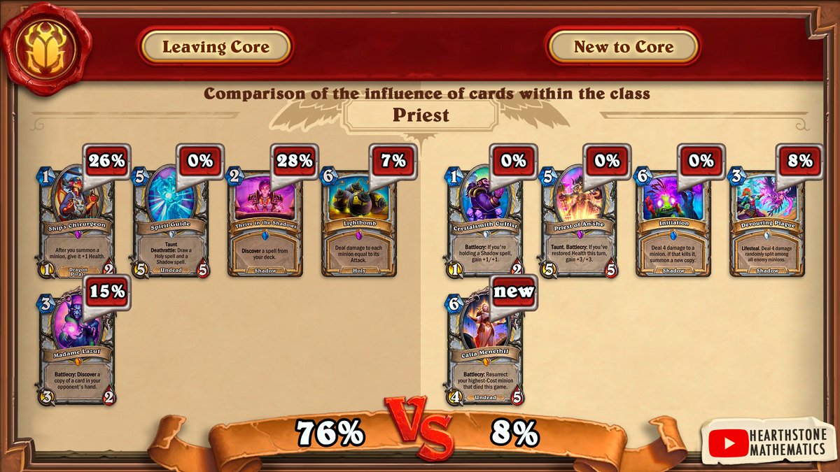 Hearthstone Mathematics tweet media