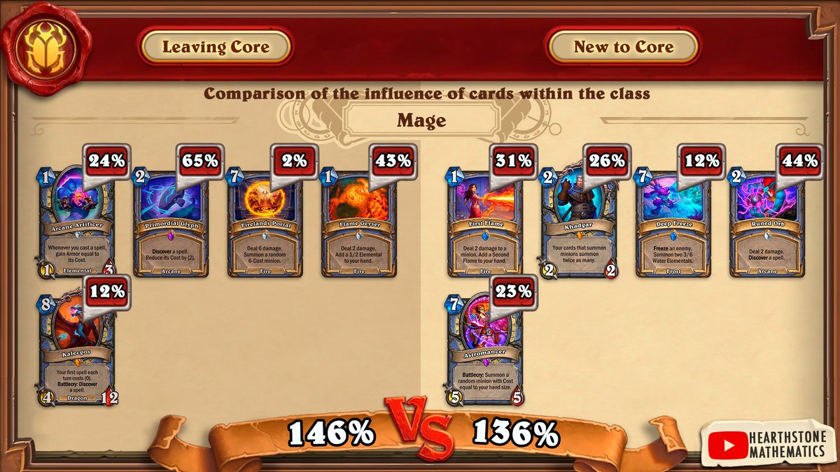 Hearthstone Mathematics tweet media