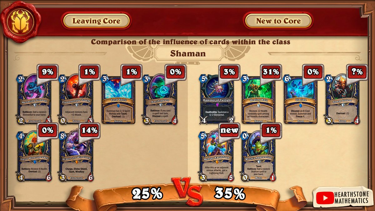 Hearthstone Mathematics tweet media