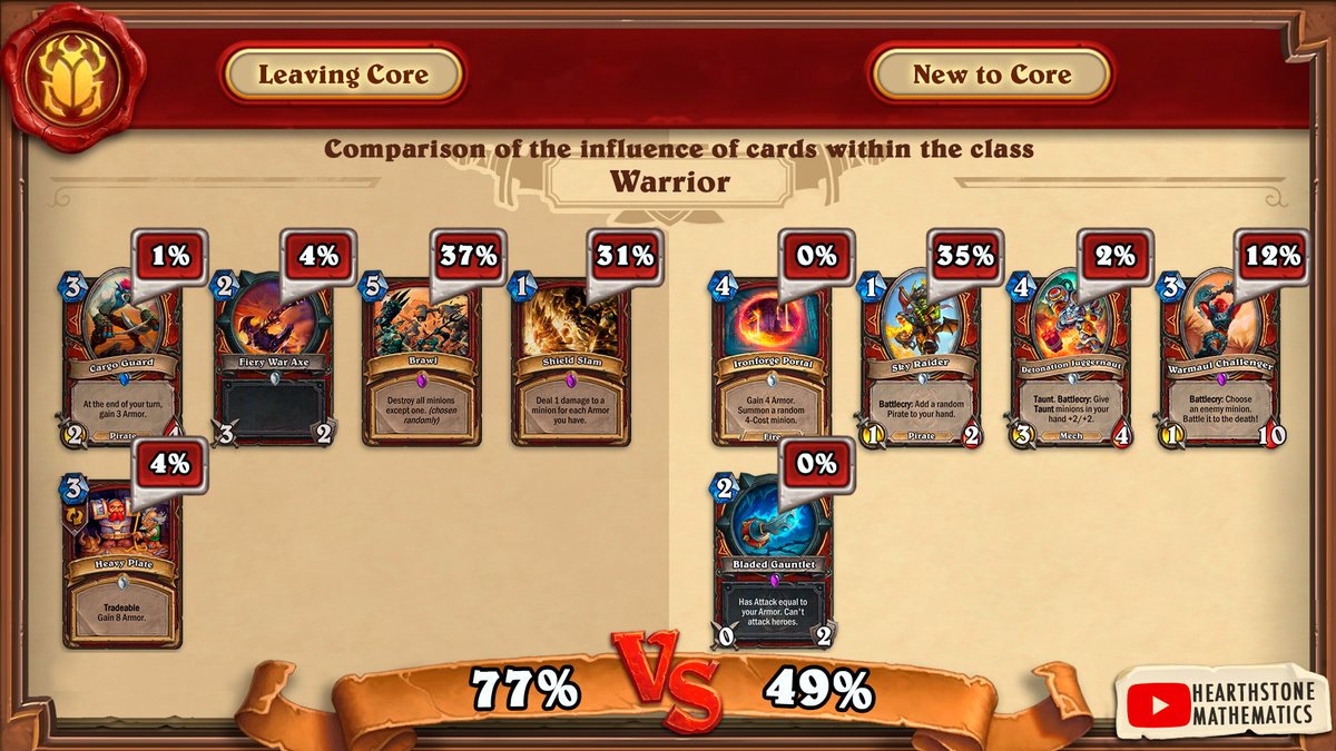 Hearthstone Mathematics tweet media