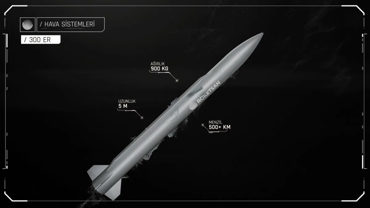 🔴500 KİLOMETRE MENZİLLİ HAVADAN ATILAN BALİSTİK FÜZE GELİYOR!

▪️ROKETSAN’ın kısa süre önce lansmanını gerçekleştirdiği “300 ER” Havadan Atılan Balistik Füzesi’nin ilk atışı, bu yıl içerisinde gerçekleştirilecek.

▪️Süpersonik füze, 500+ kilometre menzilde hassas vuruş yapacak.