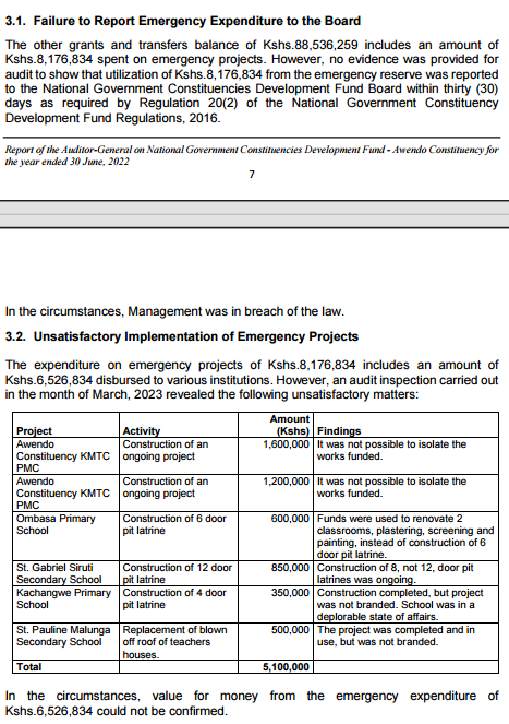 MwangiBonnie's tweet photo. My fellow Kenyans,

I have said before that our country is today a failed state. A banana republic.

If you doubt this, look at what the Auditor General found while reviewing the Awendo CDF. Awendo is a constituency in Homa Bay county – a county with a 30% poverty rate. 

@HAwendo is the current MP. That man, is walking around calling himself "Mwesh" - despite the absolute shakedown that you will read below. 

I have asked before and will ask again: what is the point of government in Kenya? 

If we can lose KSH 125 million in claimed bursaries in one year - and this information is known to parliament, the president, EACC - all who are copied here, we have every right to question the entire premise of government. 

We have that right. Particularly in the context of the absolute shakedown that is the compensation scheme for corrupt politicians in this country.

See first attachment for an idea of what many primary schools are like in the county. 

Look at that photo – stare at it for 30 seconds. And then, read the findings below to see how
KSH 221,769,007 intended to serve kids in that county have been stolen or wasted.

When you are done with these findings, please look at the last attachment. 

That attachment shows you CDFs where at least KSH 50 Million in claimed bursaries HAVE ABSOLUTELY NO RECORDS - no names, schools, NOTHING. 

In 2023-2024 alone. Again, just cases where KSH 50 million or more in bursaries is missing in just 2023-2024. 

This is not conjecture, propaganda, or innuendo. 

This is what the Auditor  General is telling us.

Then, I want you to understand that in 2023-2024 alone, KSH 60 billion was sent to CDFs around the country. And as someone who has reviewed over 200 individual CDFs by now – I can tell you what you see below is the normal - rather than the exception.

We should all be ashamed that we have allowed the greediest among us to steal from the most vulnerable among us – children.

We must all demand that the CDF as currently ran to be stopped. There is no reason whatsoever to hand KSH 60 billion to thieves – and act like we are serving kids.

Think about how dumb this is. Forget about the fact that much of the money given to the CDFs is stolen. Even in the small minority of cases where it is not stolen outright, how would we evaluate the effectiveness of the program when 300 politicians around the country are handing out money without any logical process or criteria? Without any established standard?

Kenyans – it is time to get our country back.

2023-2024

This CDF spent KSH 206,539,939 in CDF allocation in 2023-2024.

Out of the amount it claimed to have spent on bursaries, KSH 125 million in bursaries have ZERO support. No names. No schools. No people.
That’s right. KSH 125 million in claimed bursaries, in one constituency, CANNOT BE traced. 

Apparently, distributing bursaries in Awendo is similar to doling out candies in church on Sunday – where you don’t need knows.

By law, contracts in an open bidding process are supposed to be awarded to the lowest bidder. Due to corruption, KSH 13.5 million for “construction” of classes was given to the highest bidder. 

Notwithstanding that, the project stalled.

CDF’s are not allowed to have more than 4 employees – because the purpose of CDFs is not to find something to do for politicians’ friends and relatives. This CDF had 14 employees, and paid them KSH 3.2 Million.

The CDF claimed to have KSH 8.3 million in cash in the bank  - but could not show one bank statement to the auditors.

Poor workmanship in implementation of Schools, emergency and security projects totaling KSH 3,600,000.

So let’s summarize the outcome for 2023-2024:

KSH 206 million in spending.

KSH 125 million in “bursaries” have absolutely no support whatsoever.

KSH 13.5 million in construction was given to the highest bidder.

KSH 3.2 million was paid to 14 employees when the legal limit is 4 employees.

KSH 8.3 million in cash claimed to be in the bank cannot be confirmed because the CDF will not show statements.

And – KSH 3.6 million in “poor workmanship”.

Total wasted, stolen, or just unaccounted for: KSH 153 million out of KSH 206 million.

That is 75% of the actual amount spent.

That is your CDF. And KSH 60 billion was spent across the country.

2022-2023 (No audit reports available)

2021-2022

KSH 408,385 in claimed Motor Vehicle Repairs Unsupported by any records.

An audit found that within KSH 10,219,766 in goods and services expenditure—including KSH 628,676 for routine maintenance—KSH 408,385 spent on vehicle repairs lacked required pre- and post-inspection reports and garage work tickets, leaving the expenditure unverified.

KSH 8.18 Million in Emergency Spending Lacked Proof of Urgency

An audit found that within KSH 88,536,259 in grants and transfers, KSH 8,176,834 classified as emergency projects lacked documentary evidence demonstrating urgency as required under Section 8(3) of the NG-CDF Act, 2015, rendering the expenditure unverified.

KSH 900,000 Classroom at Obama Primary Completed but Showing Early Structural Failure

An audit found that within KSH 85,200,000 in transfers (including KSH 24,100,000 to primary schools), KSH 900,000 disbursed to Obama Primary School for construction of one classroom resulted in a completed but prematurely worn-out floor, indicating poor workmanship and undermining value for money

KSH 900,000 Classroom at Koyier Primary Exhibits Cracks and Violates Labelling Regulations

An audit found that within KSH 24,100,000 transferred to primary schools, KSH 900,000 disbursed to Koyier Primary School for construction of one classroom resulted in cracked floors and improper signage naming an individual as financier, contrary to Regulation 11(1)(c) of the NG-CDF Regulations, 2016, undermining compliance and value for money

KSH 1,000,000 Classroom Renovation at Ombasa Primary Shows Early Deterioration

An audit found that within KSH 24,100,000 transferred to primary schools, KSH 1,000,000 disbursed to Ombasa Primary School for renovation of five classrooms resulted in worn-out floors and vandalized window panes shortly after completion, undermining value for money.

KSH 800,000 Classroom at Malunga Mixed Secondary Shows Defects and Non-Compliance

An audit found that KSH 800,000 disbursed for construction of one classroom at St. Pauline Malunga Mixed Secondary School resulted in vandalized window panes, cracked floors, and lack of project labelling, undermining value for money.

KSH 1.6 Million Dormitory at Kogelo Mixed Secondary Exhibits Structural Defects

An audit found that KSH 1,600,000 disbursed for completion of a dormitory at Kogelo Mixed Secondary School resulted in vandalized window panes and cracked floors despite the facility being in use, indicating poor workmanship and undermining value for money.

KSH 1,000,000 Laboratory at St. Nicholas Koyier Shows Early Structural Cracks

An audit found that KSH 1,000,000 disbursed for completion of a laboratory at St. Nicholas Koyier Mixed Secondary School resulted in a facility in use but with cracked floors, indicating poor workmanship and undermining value for money.

KSH 1,000,000 Reallocated Without Approval and Delivered with Poor Workmanship at Bondo Kogelo Primary

An audit found that KSH 1,000,000 disbursed to Bondo Kogelo Primary School was reallocated from renovation of five classrooms (capacity 225 pupils) to construction of one classroom without Board approval contrary to Section 6(2) of the NG-CDF Act, 2015, and resulted in a completed but prematurely worn-out floor, undermining compliance and value for money.

KSH 1.6 Million Security Office Completed but Left Idle at Central Sakwa

An audit conducted found that KSH 1,600,000 spent constructing an office at Central Sakwa Chiefs’ Office resulted in a completed but unused facility, undermining value for money.

Total for 2021-2022: KSH 18,385,219

2020-2021

KSH 1,000,000 Administration Block at Siruti Secondary Left Incomplete

An audit found that KSH 1,000,000 spent on completing an administration block at Siruti Secondary School resulted in unfinished electrical, tiling, and ceiling works with no contractor on site, undermining value for money.

KSH. 1,000,000 Classroom Renovation at Mariwa Primary Left 3 of 5 Unfinished

An audit found that KSH.1,000,000 allocated for renovation of five classrooms at Mariwa Primary School resulted in only two completed and in use while three remained unfinished, undermining value for money.

KSH 1.17 Million Innovation Hub Installed but Non-Functional at Awendo Library

An audit found that Kshs.1,169,257 spent on supply and installation of an innovation hub at Awendo Kenya National Library resulted in completed ICT infrastructure that remained non-operational due to lack of internet connectivity, undermining value for money.

Total for 2020-2021: KSH 3,169,257

2019-2020

KSH.15.13 Million (38%) Irregular Contract Variation on KMTC Construction Project

An audit found that a KSH 39,870,586 contract for construction of Awendo Kenya Medical Training College—after Kshs.10,939,000 had been paid before termination—was re-awarded at Kshs.55,000,000, resulting in a KSH15,129,413.80 (38%) variation contrary to Section 139(6) of the Public Procurement and Asset Disposal Act, 2015, rendering the expenditure irregular and of doubtful value for money.

KSH 1.5 Million Dining Hall Project Stalled Without Work Valuation

An audit found KSH 1,500,000 allocated for construction of a dining hall at St. Joseph’s Kamwaya stalled at the substructure level after the contractor abandoned the site, with the contract terminated without valuation of completed works, undermining value for money.

KSH 3.15 Million (80%) Overpayment and Land Dispute Stall Awendo Police Headquarters Project

An audit showed that KSH 7,100,000 was paid against an initial contract sum of KSH 3,948,470 for construction of Awendo Police Division Headquarters, resulting in an unexplained overpayment of Kshs.3,151,530 (80% variation) contrary to Section 139(6) of the Public Procurement and Asset Disposal Act, 2015, compounded by failure to verify land ownership which led to court-ordered suspension of works.

Total for 2019-2020: KSH 19,780,944

2018-2029

KSH 319,932 in Stale Cheques Understates KSH 13.84 Million Cash Balance

An audit found that the reported cash and cash equivalents balance of KSH 13,839,616 as at 30 June 2019 was understated by KSH 319,932 in unreversed stale cheques, compromising the accuracy and completeness of the cash position.

KSH 15.46 Million in Unacknowledged Bursary Payments

An audit found that KSH 15,462,125 in claimed bursary disbursements lacked support.

KSH 3 Million Borehole Project at Ogwamrondo Hill Left Incomplete and Non-Functional

An audit found that KSH 3,000,000 allocated for drilling and equipping a borehole at Ogwamrondo Hill Mixed Secondary resulted in KSH 1,300,000 paid for a dry borehole and a subsequent KSH 1,472,423 contract for a second borehole on private land without transfer documents or completion certificate, with the project still incomplete.

KSH 3 Million Borehole Project at St. Gabriel Siruti Left Incomplete After Contract Variation

An audit found that KSH 3,000,000 earmarked for a borehole at St. Gabriel Siruti Secondary resulted in a contract initially awarded at KSH 1,893,045 and later varied to KSH 2,507,450 after a dry borehole, with a second borehole drilled on private land without title documents and remaining incomplete, undermining value for money and regularity of expenditure.

KSH 3.15 Million Overpayment and Stalled Works on Awendo Police Headquarters

An audit found that a KSH 3,948,470 contract awarded in 2015/2016 for construction of Awendo Police Divisional Headquarters resulted in KSH 7,100,000 paid by 29 November 2016—an unexplained overpayment of KSH 3,151,530—with KSH 1,900,000 unaccounted for, incomplete ceiling, plastering and painting works, vandalism, and unresolved land ownership disputes, rendering the expenditure irregular and of doubtful value for money.

Total for 2018-2019: KSH 26,833,587

@MoGAbdi @FlavNasmbu @justice4_254 @NGCDF_Kenya @Senate_KE @NAssemblyKE @EACCKenya @WilliamsRuto @EricLatiff @OCCRP @TIKenya