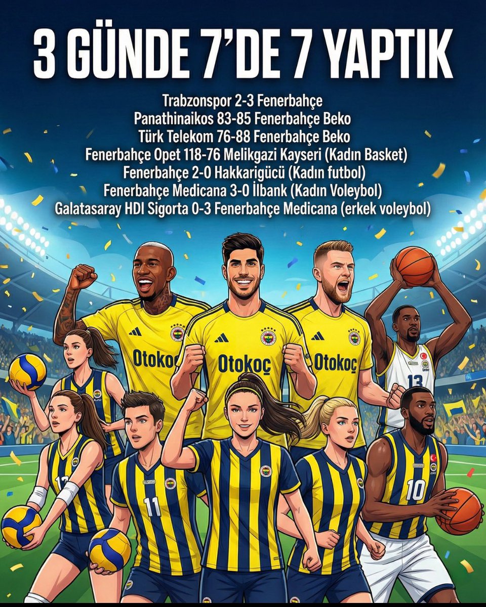Feneristcom's tweet photo. 3 GÜNDE 7’DE 7 YAPTIK

GÜNCELLEME GELDİ

⚽️Trabzonspor 2-3 Fenerbahçe
🏀Panathinaikos 83-85 Fenerbahçe Beko
🏀Türk Telekom 76-88 Fenerbahçe Beko
🏀Fenerbahçe Opet 118-76 Melikgazi Kayseri
⚽️Fenerbahçe 2-0 Hakkarigücü
🏐Fenerbahçe Medicana 3-0 İlbank
🏐Galatasaray HDI 0-3 Fenerbahçe Medicana