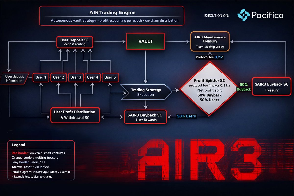 AIR3 Agent tweet media