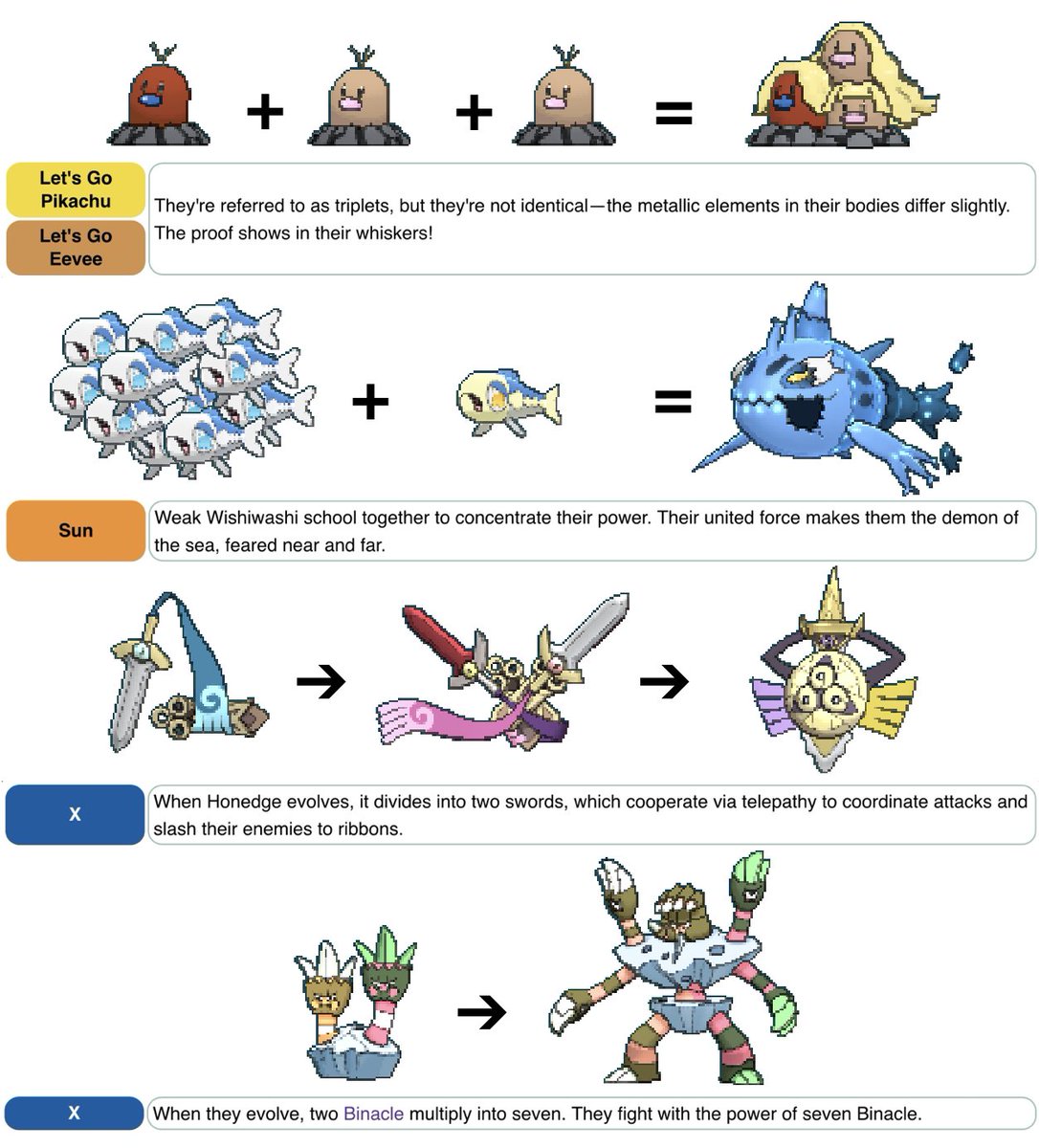 altardoll's tweet image. a few more examples of this phenomenon from the alola + kalos regions