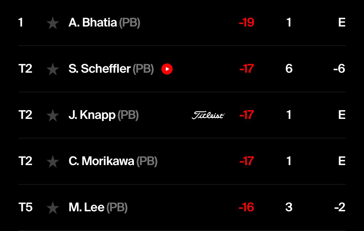 SmylieKaufman10's tweet photo. Oh sweet honey, the golf coverage just came on let’s check in on the leaderohmygah https://t.co/XZUTHq9480