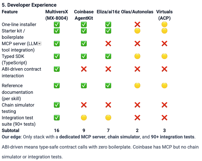 Robert Sasu | dev/acc tweet media