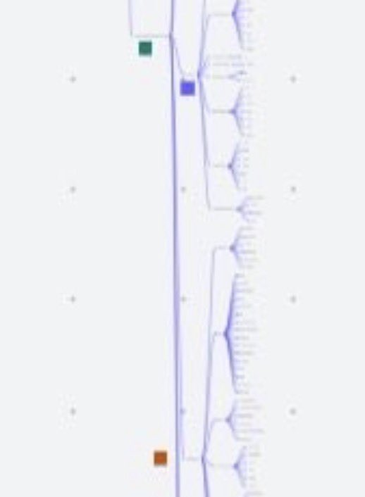 $shaggyrax - Cvlt Member - Hogan Gang tweet media