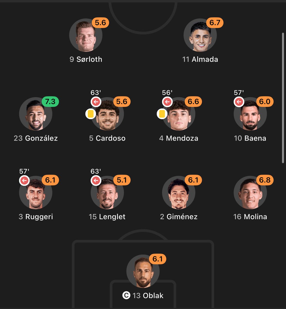 If you are a Barcelona fan and you have hopes of a comeback because of today, this is the team Atleti used, wake up!