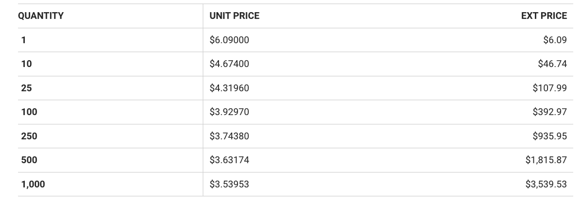 Cyber City Circuits tweet media