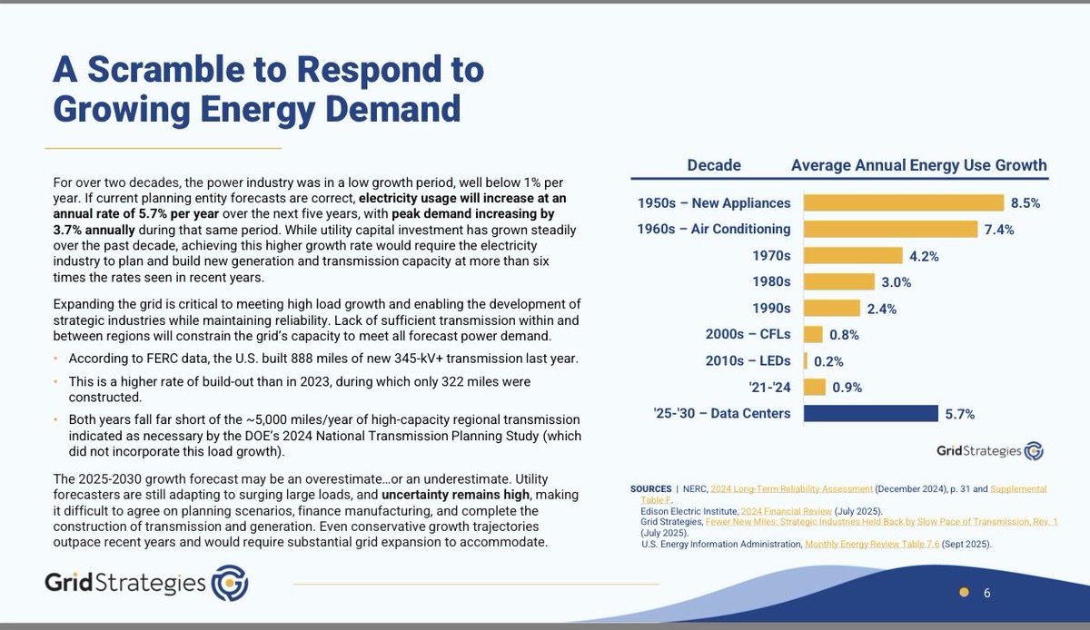 Rob Gramlich tweet media