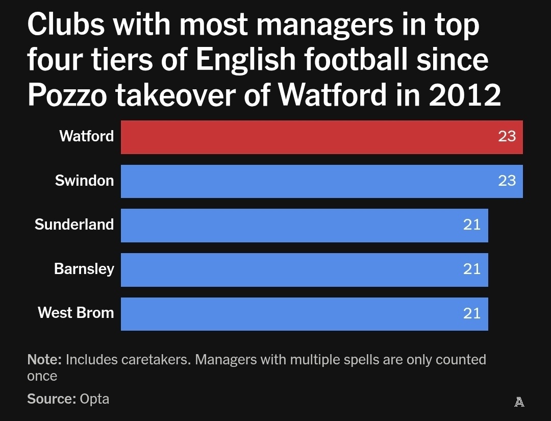EliteReq's tweet image. Know this includes caretakers but didn't realise we had so many overall #wba