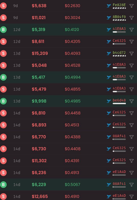 Derin Analiz tweet media