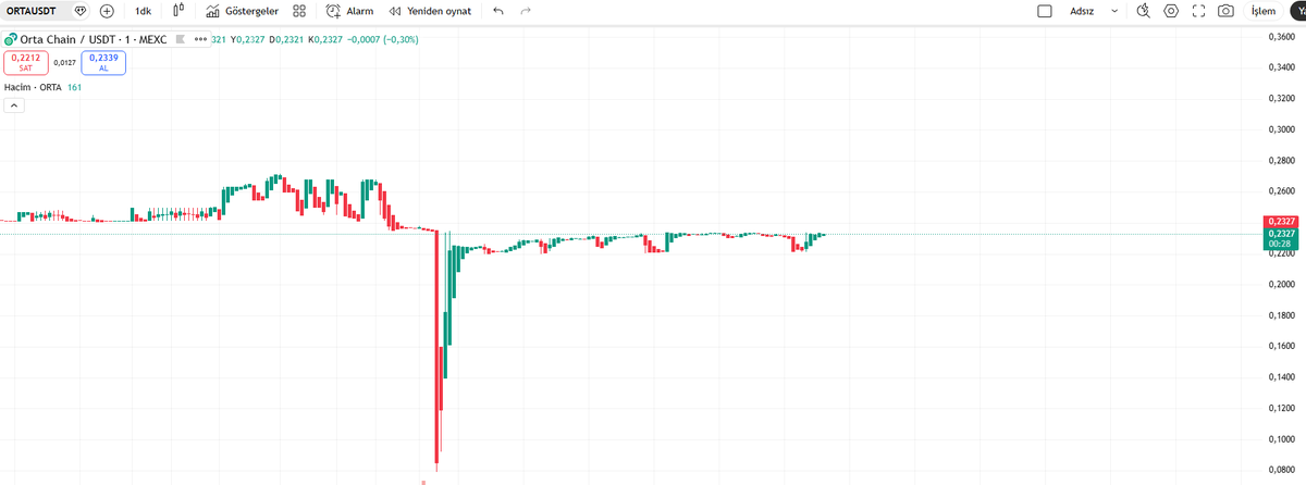 Derin Analiz tweet media